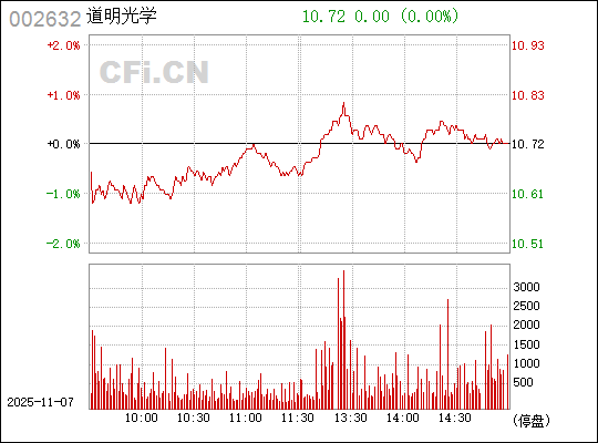 深度解析，002632道明光學(xué)股吧的獨(dú)特魅力與挑戰(zhàn)，深度解析，股吧的獨(dú)特魅力與挑戰(zhàn)——以道明光學(xué)為例（股吧號，002632）