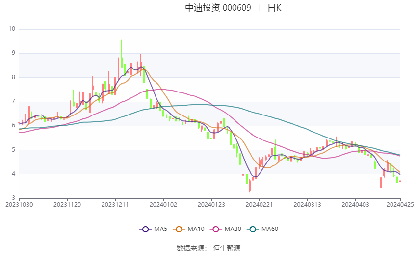 深入了解代碼，關(guān)于數(shù)字代碼000609的含義與重要性，數(shù)字代碼000609的含義與重要性深度解析