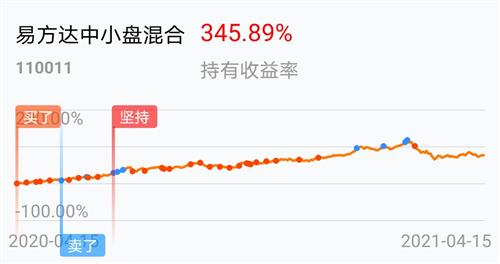 易方達(dá)中小盤混合基金的深度解析，易方達(dá)中小盤混合基金全面深度解析