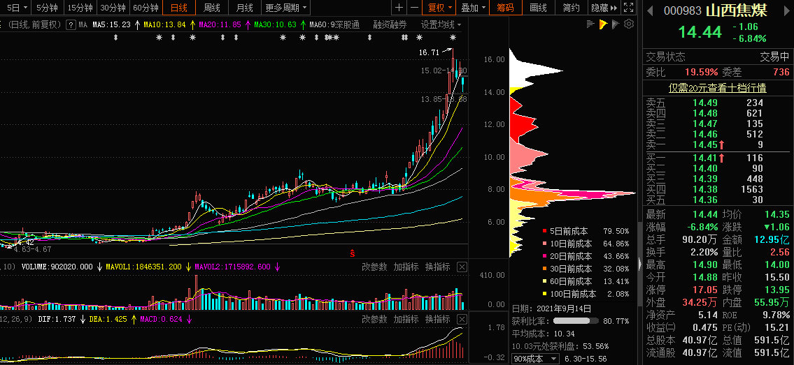 山西焦煤，深度解析與SEO優(yōu)化策略，山西焦煤深度解析與SEO優(yōu)化策略指南