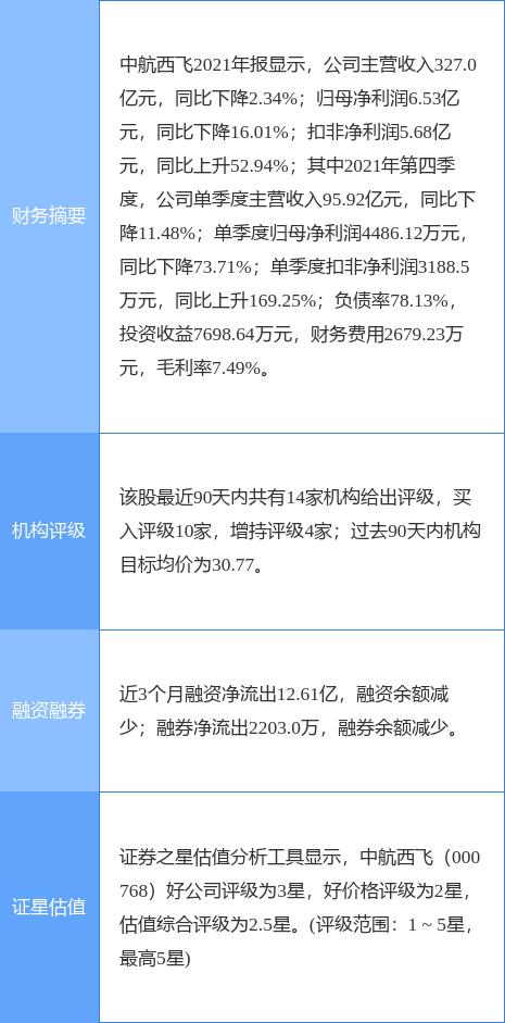中航西飛股票（代碼，000768）深度解析與前景展望，中航西飛股票（代碼000768）深度解析及未來(lái)前景展望