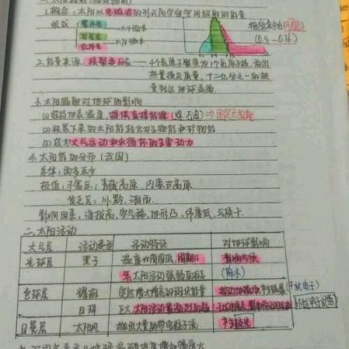 新澳門一碼一肖一特一中與高考備考策略，澳門彩票與高考備考策略探討