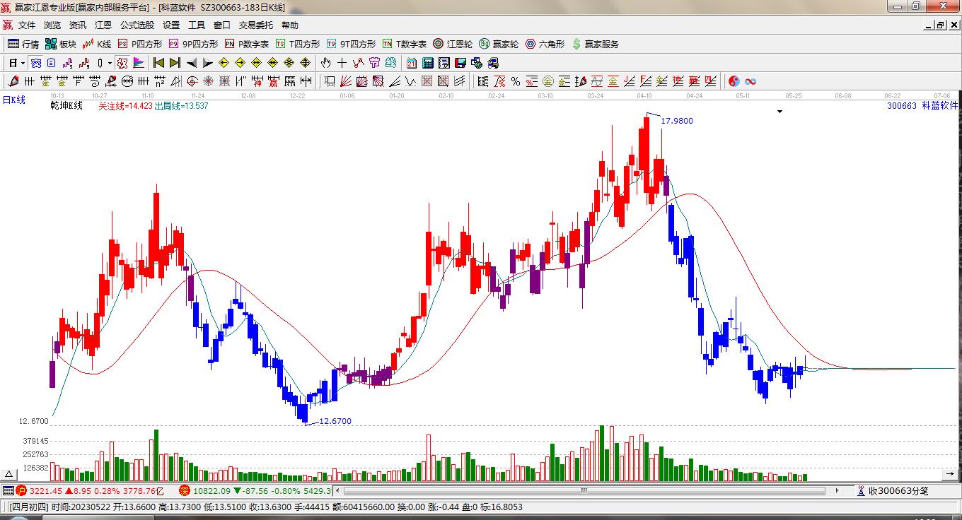 關(guān)于股票行情的探討——聚焦300663股票動態(tài)分析，聚焦股票行情分析，揭秘300663股票動態(tài)走勢