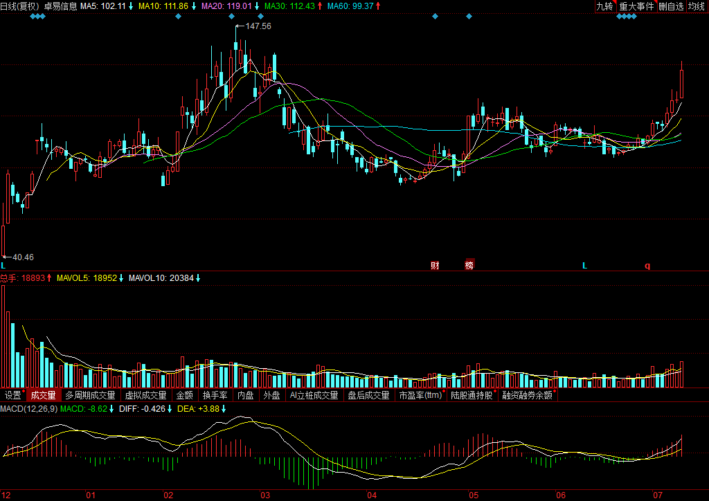 關(guān)于股票行情分析，聚焦代碼為000833的股票動態(tài)，股票行情分析，聚焦代碼為000833的股票走勢動態(tài)