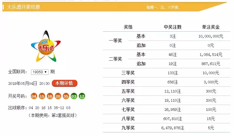 新澳門六開彩開獎結(jié)果與查詢最新開獎信息詳解，澳門六開彩最新開獎結(jié)果及查詢指南