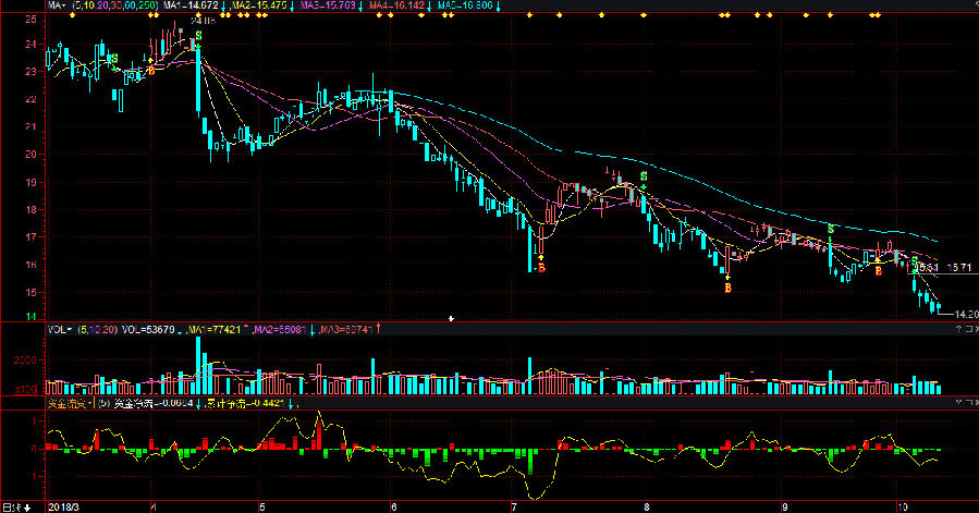 中國(guó)醫(yī)藥集團(tuán)股票，投資潛力與市場(chǎng)前景分析，中國(guó)醫(yī)藥集團(tuán)股票投資潛力與市場(chǎng)前景深度解析