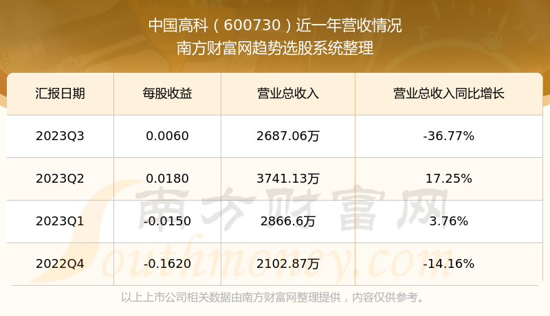 關(guān)于股票600730的全方位解析與展望，股票600730全方位解析與展望，洞悉未來(lái)趨勢(shì)與機(jī)遇