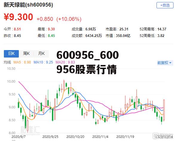 深度解析600709股票行情，走勢、分析與投資建議，深度解析，股票行情分析——600709股票走勢與投資建議解析