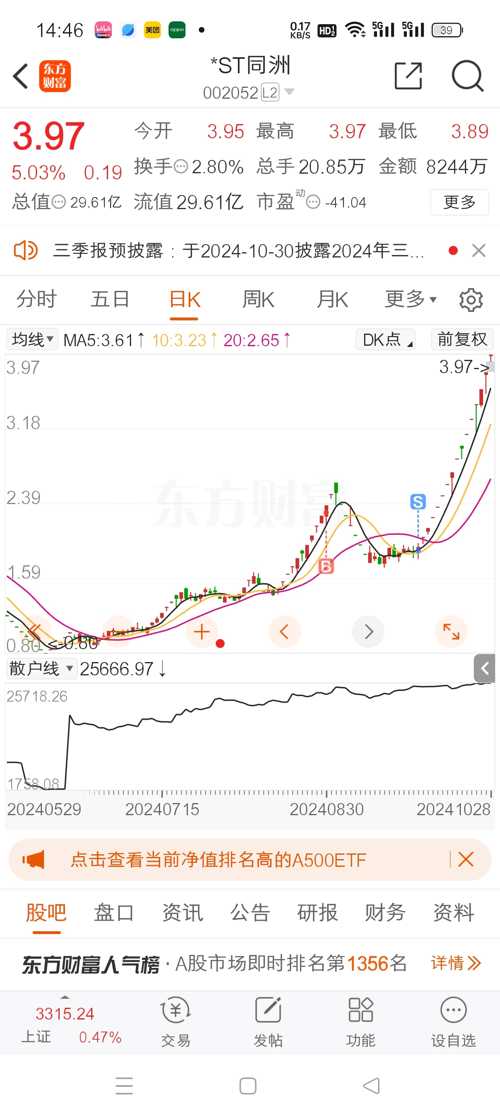 探索股市新領(lǐng)域，深入了解002052股吧，探索股市新領(lǐng)域，深入解析002052股吧