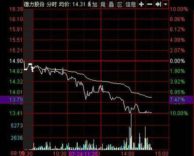 揭秘股票代碼，深入了解002571股票的投資潛力與挑戰(zhàn)，揭秘股票代碼，探索002571股票的投資潛力與風(fēng)險(xiǎn)挑戰(zhàn)