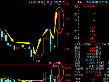 光正集團股吧，探索企業(yè)潛力與價值投資機遇，光正集團股吧，探索潛力與價值投資機遇