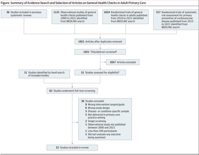 常規(guī)體檢六大項(xiàng)，守護(hù)你的健康之路，常規(guī)體檢六大項(xiàng)，守護(hù)健康之路的必備檢查