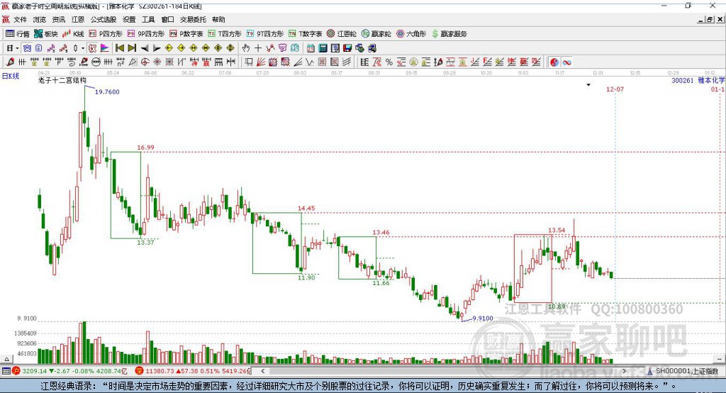 雅本化學(xué)股吧，探索化學(xué)領(lǐng)域的卓越表現(xiàn)與未來發(fā)展，雅本化學(xué)股吧，探索卓越表現(xiàn)與未來發(fā)展之路
