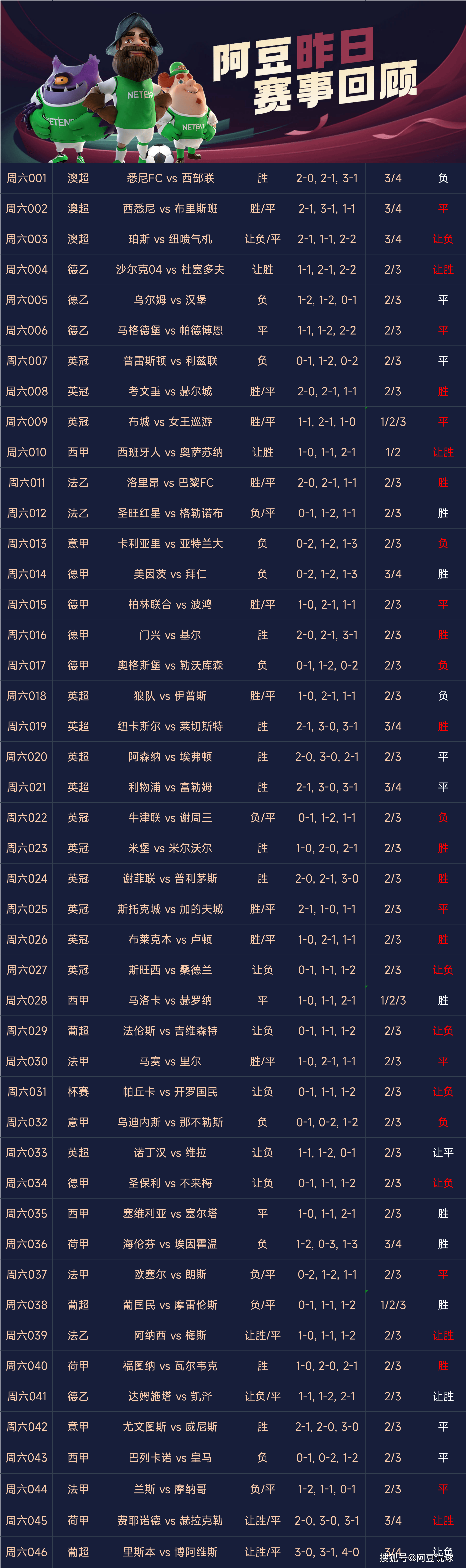 足彩昨天比賽結(jié)果，解析賽事走向，洞悉勝敗因素，足彩賽事解析，洞悉勝敗因素，昨日比賽結(jié)果一覽