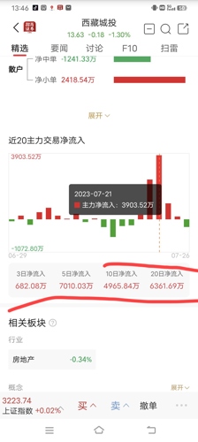 探索600773股吧的獨特魅力與價值潛力，揭秘600773股吧，獨特魅力與價值潛力深度探索