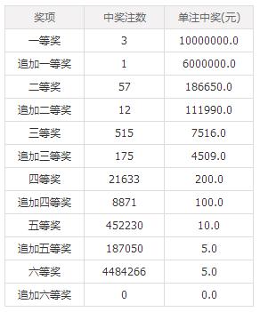 澳門六后彩開獎(jiǎng)結(jié)果，揭秘彩票背后的秘密，澳門六后彩開獎(jiǎng)揭秘，彩票背后的秘密與結(jié)果揭曉