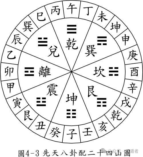 八卦的八個方位與SEO優(yōu)化策略，八卦方位與SEO優(yōu)化策略詳解