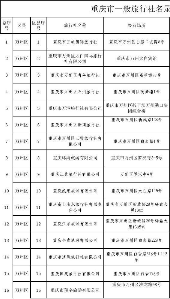 重慶十大旅行社排名，探索重慶旅游的最佳選擇，重慶旅行社排名TOP10，重慶旅游的最佳探索選擇