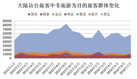 大陸赴臺簽證最新政策詳解，大陸赴臺簽證最新政策全面解析