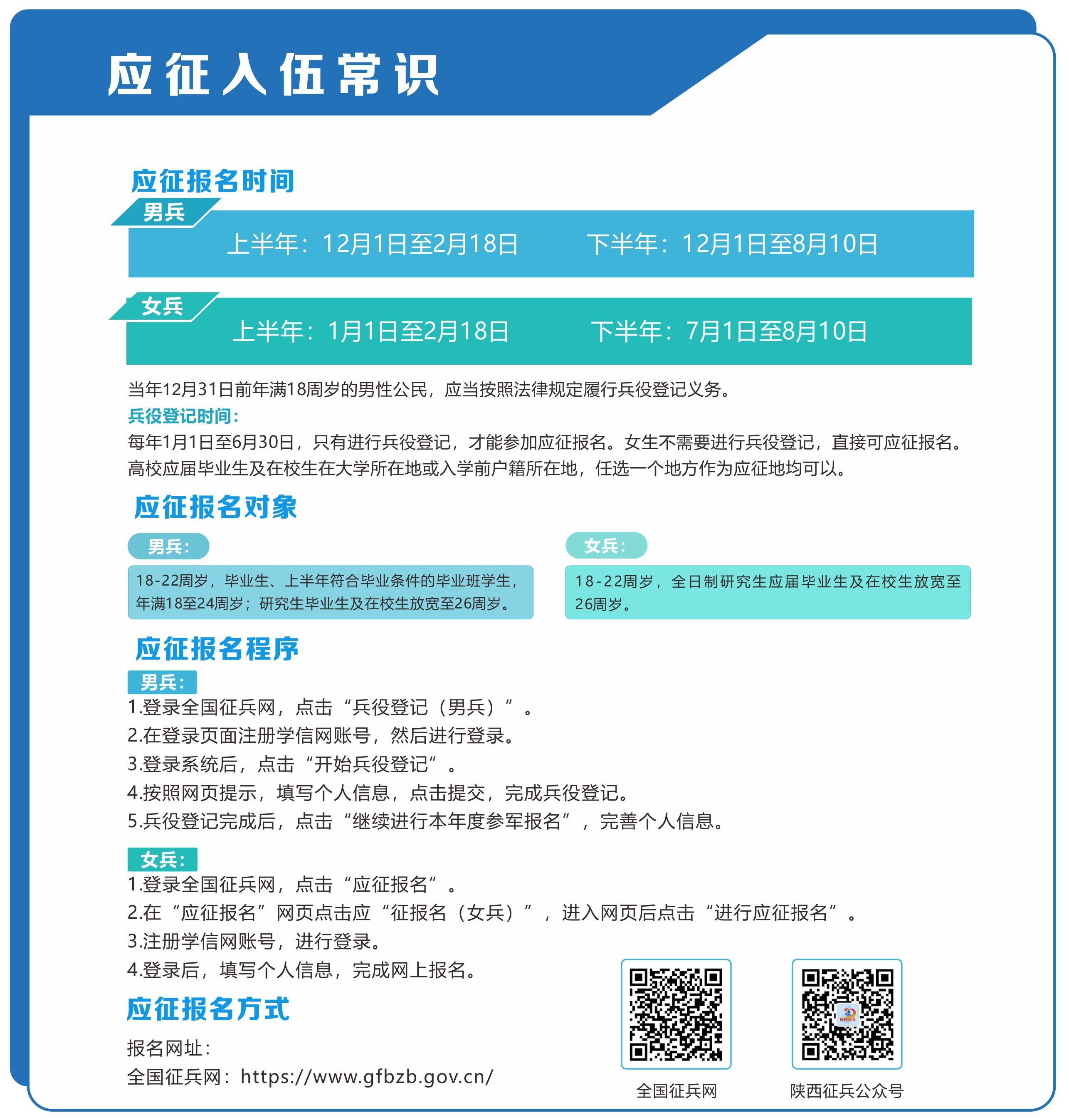 征兵入伍報名，流程、注意事項及常見問題解答，征兵入伍報名全攻略，流程、注意事項及常見問題解答