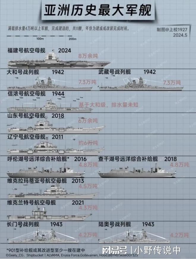 中國(guó)十大巨無霸船，探索海洋的強(qiáng)者，中國(guó)十大巨無霸船，海洋探索的強(qiáng)者