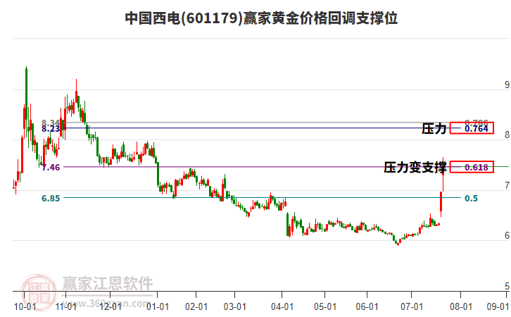 中國西電股票行情深度解析，中國西電股票行情全面解析
