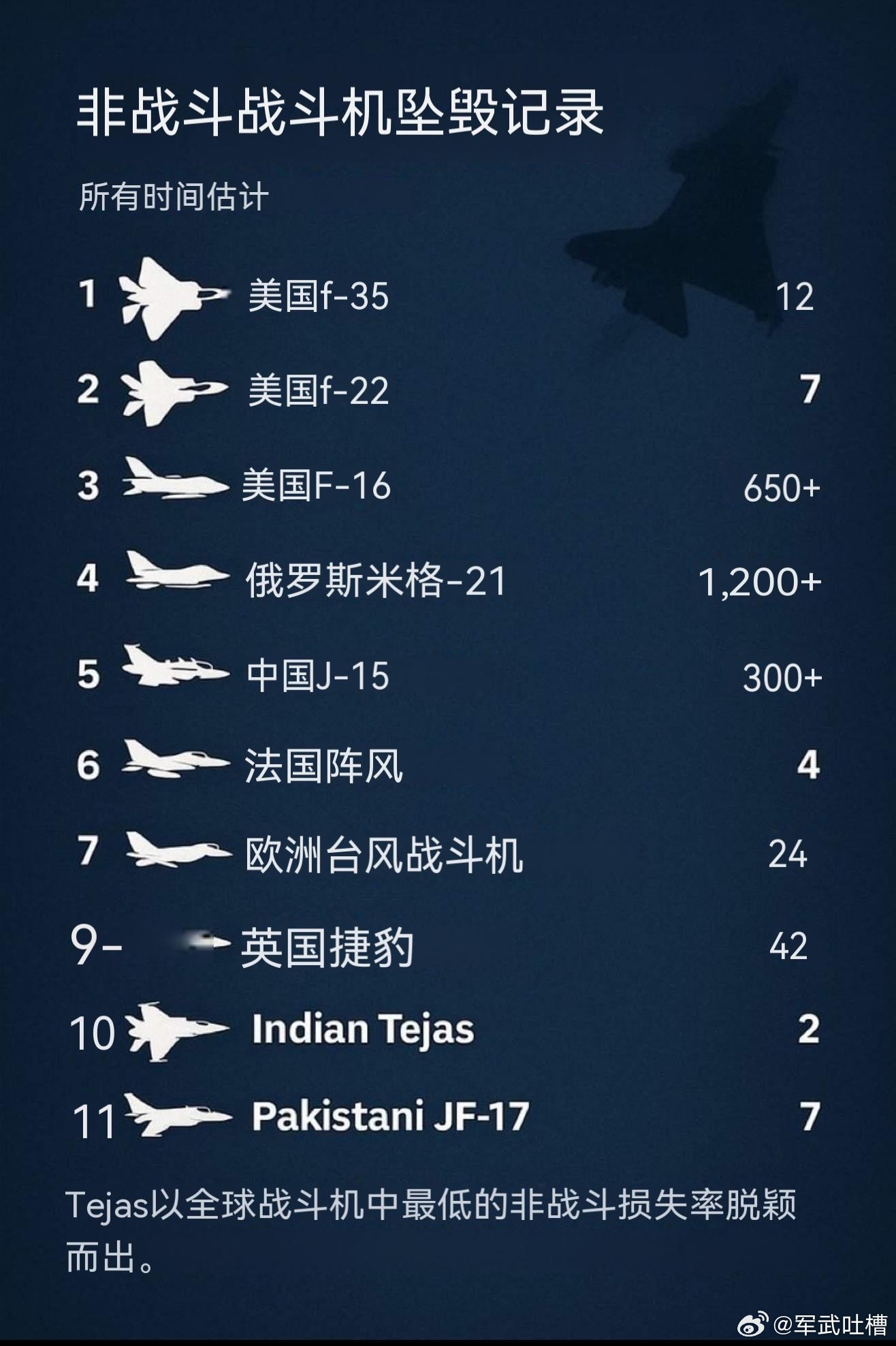 戰(zhàn)斗機排名，全球頂尖戰(zhàn)斗機大盤點，全球頂尖戰(zhàn)斗機排名及大盤點