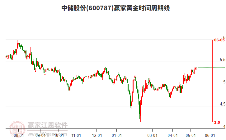 深度解析，600787中儲股份股吧的獨特魅力與挑戰(zhàn)，深度解析，中儲股份股吧的獨特魅力與面臨的挑戰(zhàn)