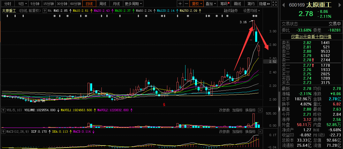 太原重工股票，深度解析與前景展望，太原重工股票深度解析及前景展望