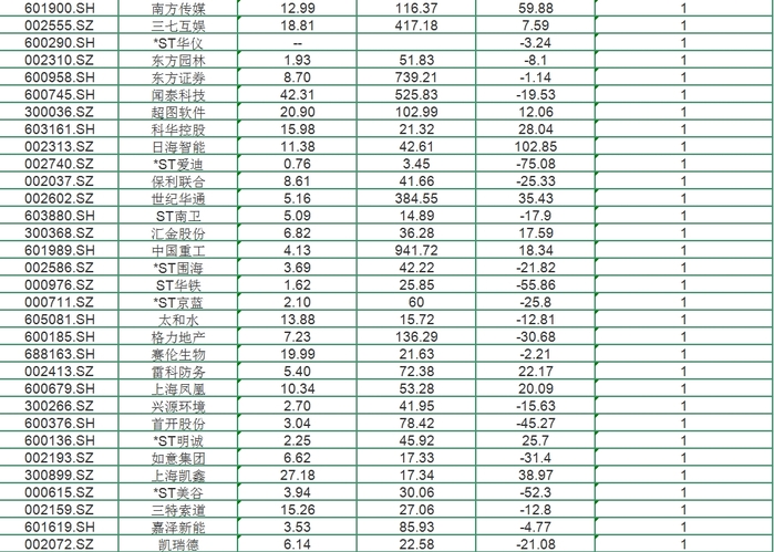 關(guān)于國(guó)聯(lián)股份股吧的全面解析——聚焦603613股票，國(guó)聯(lián)股份股吧全面解析，聚焦股票603613深度解讀