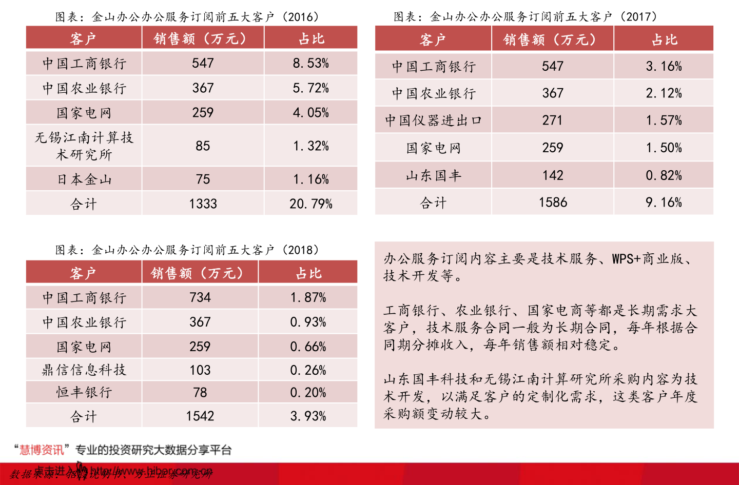 關(guān)于股票行情分析，600876股票的價格走勢分析，股票行情分析，聚焦600876股票的價格走勢