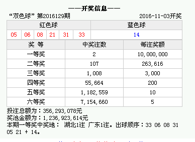 澳門最快開獎(jiǎng)號(hào)碼是多少，揭秘彩票背后的秘密，揭秘澳門彩票開獎(jiǎng)號(hào)碼背后的秘密，快速揭曉最新開獎(jiǎng)號(hào)碼